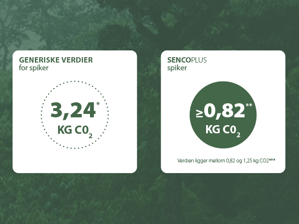 OPPDAG SENCOPLUS-SORTIMENTET